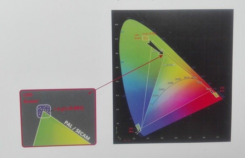 shenzhen MUENLED Co., Ltd linha de produção da fábrica