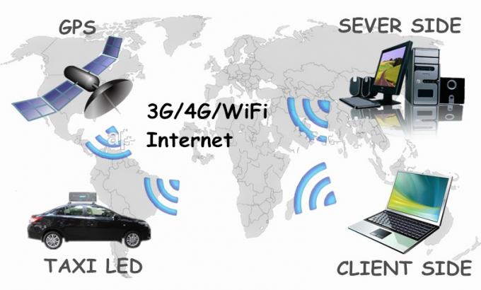 Display LED para autom&oacute;veis/taxis ao ar livre Muen LED para aluguer 5