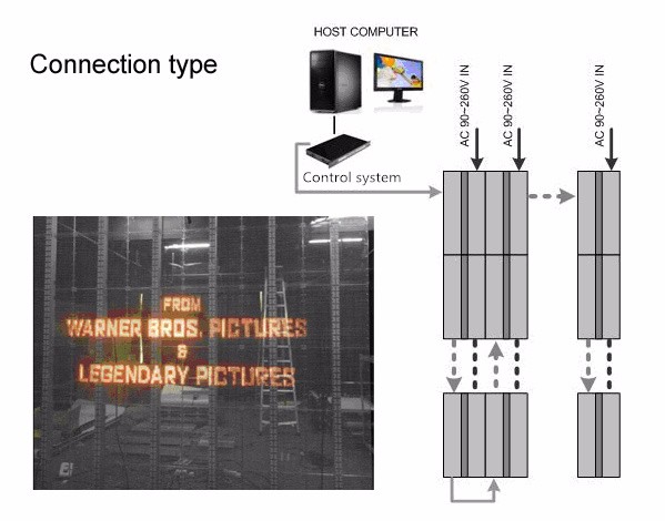 Tela de LED transparente personalizada para exterior P10 8