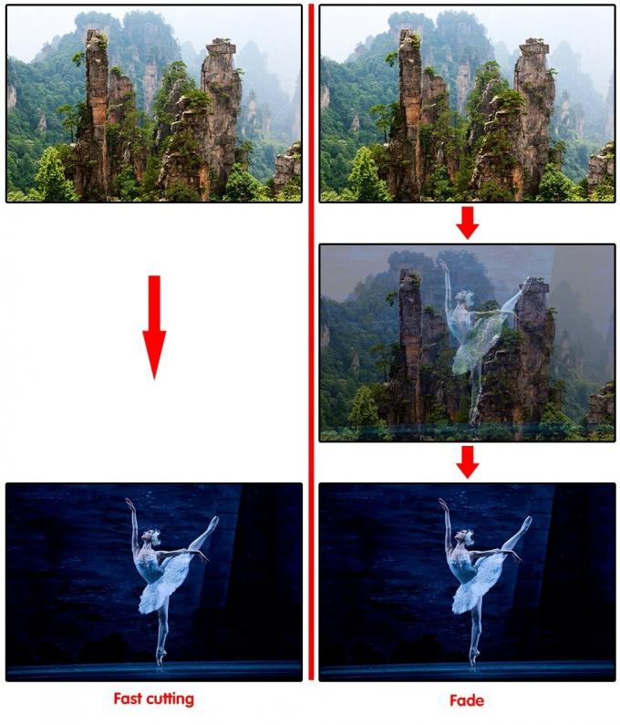 Processador de V&iacute;deo LED U2 para painel de LED com SDI interno e externo 4