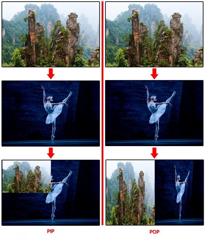 Processador de V&iacute;deo LED U2 para painel de LED com SDI interno e externo 5