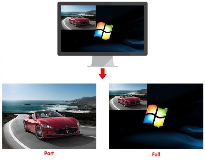 Processador de V&iacute;deo LED U2 para painel de LED com SDI interno e externo 6