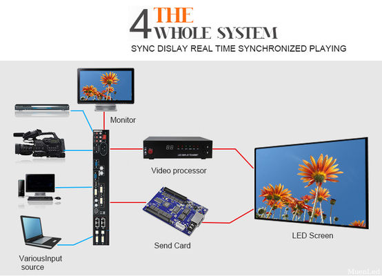 Módulo de display LED RGB SMD P10 EXTERIOR TELA PUBLICITÁRIA PAINEL LETREIRO DE VÍDEO