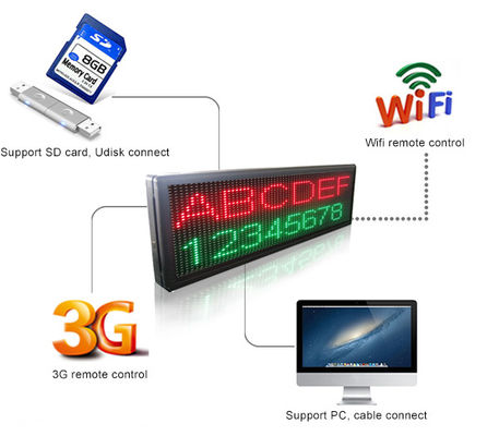 Placa controladora de display LED Muen A2 USB