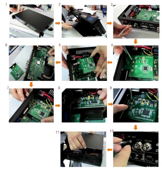 Modulo HD-SDI/SDI/3G para VDWall LVP605